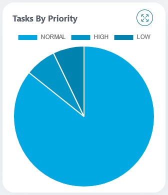 pie-chart