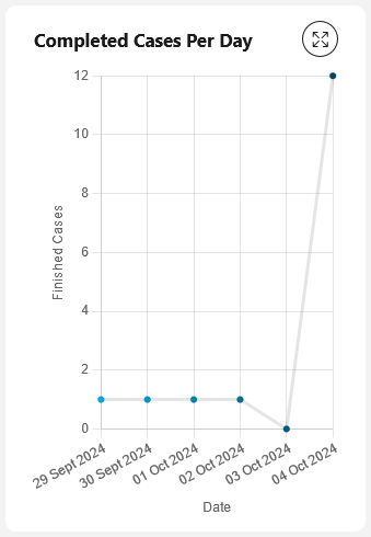 completed-cases-chart