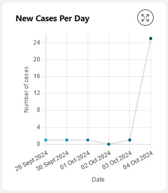 new-cases-chart