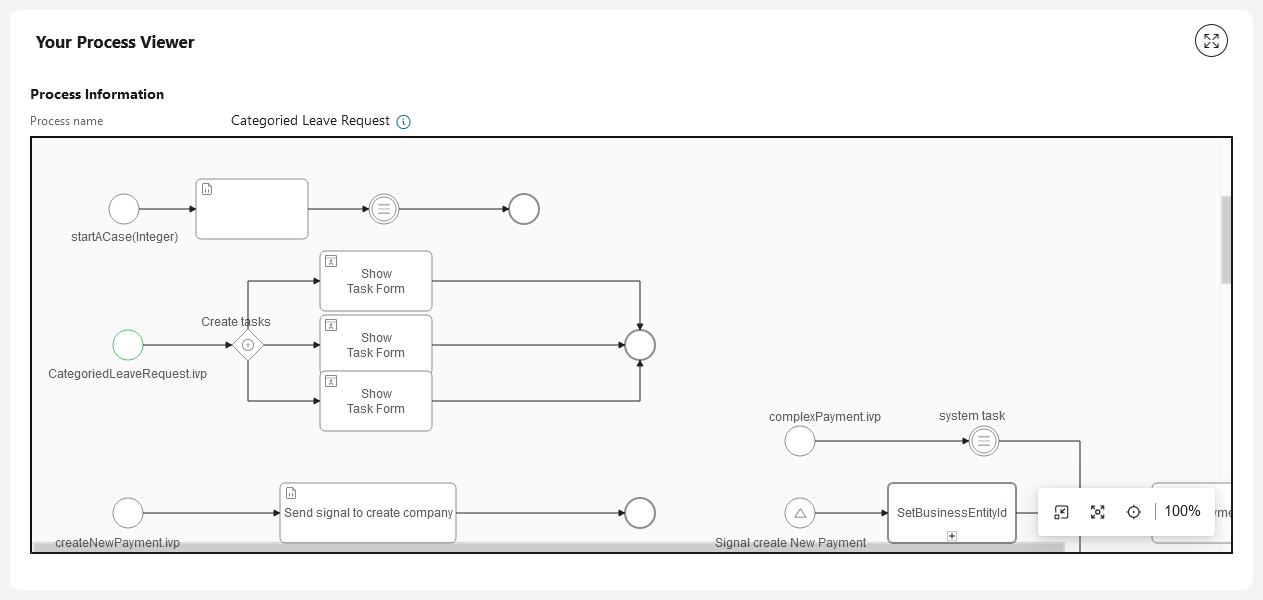 process-viewer-widget