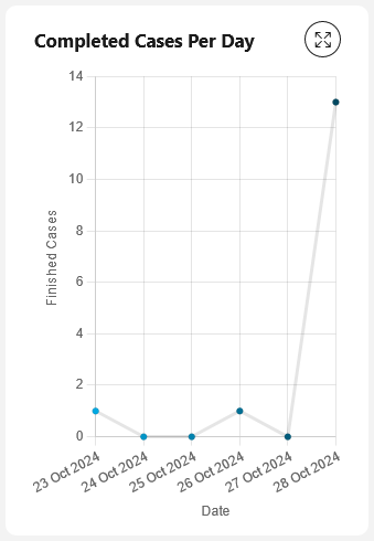 completed-cases-chart