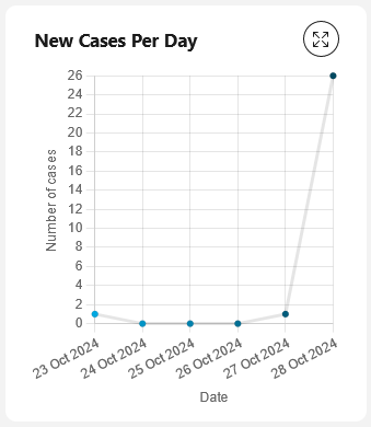 new-cases-chart