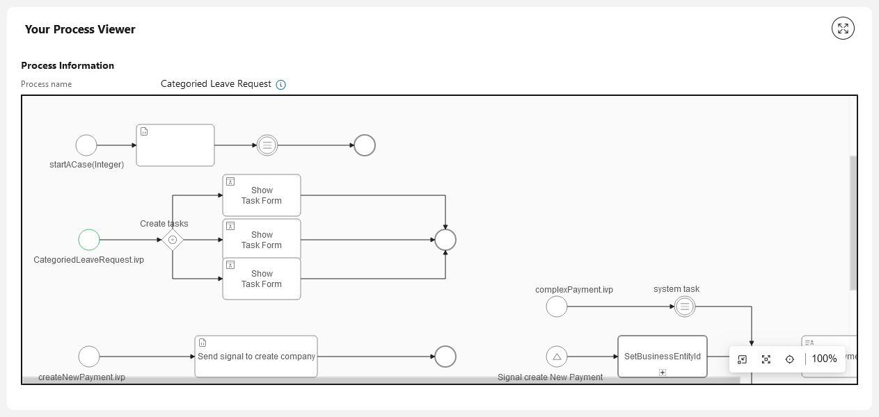 process-viewer-widget