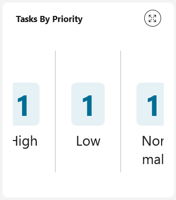 tasks-by-prior-number-chart