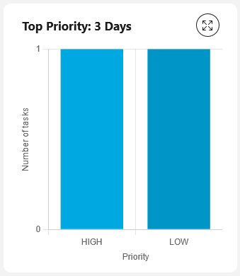top-prior-chart