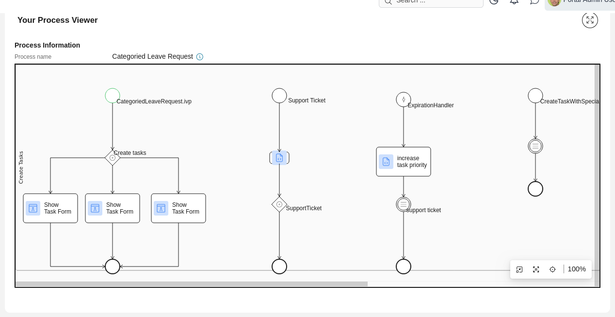 Dashboard process viewer widget