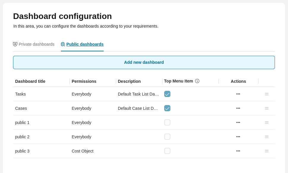 Public dashboard configuration