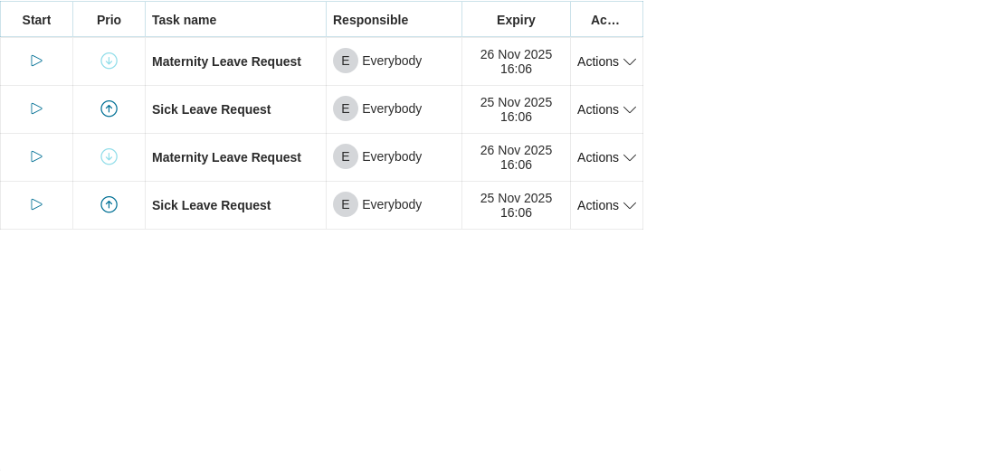 Dashboard task widget in the Edit mode