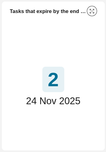 Number of tasks expire this week chart