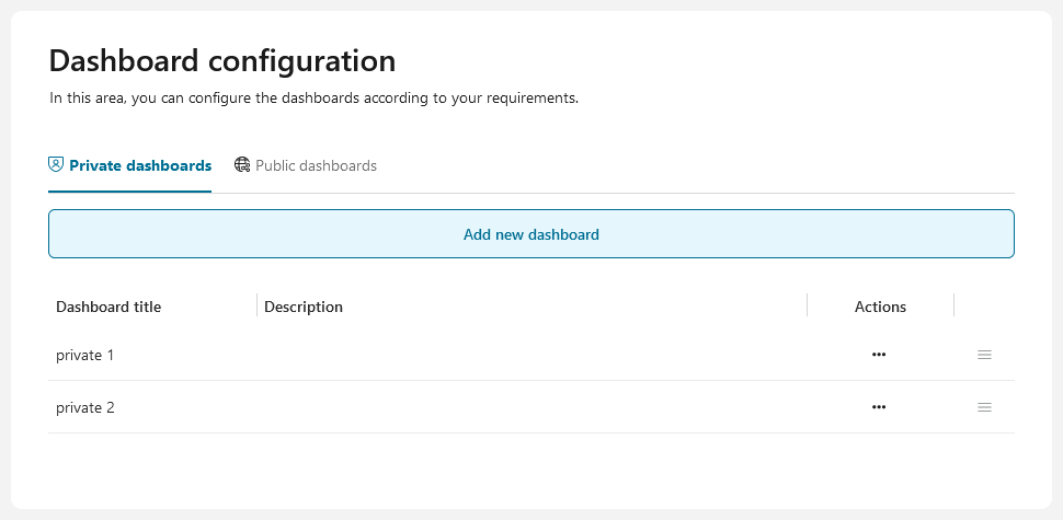 Dashboard configuration screen