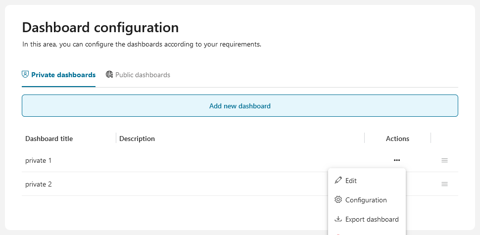 Edit private dashboard dialog