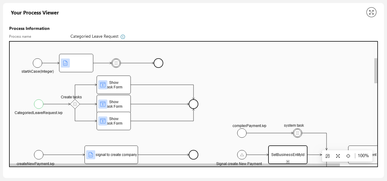Dashboard process viewer widget