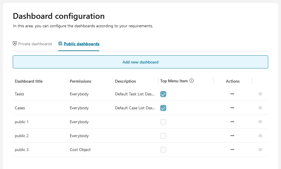 Public dashboard configuration