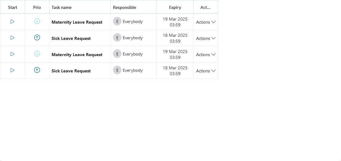 Dashboard task widget in the Edit mode