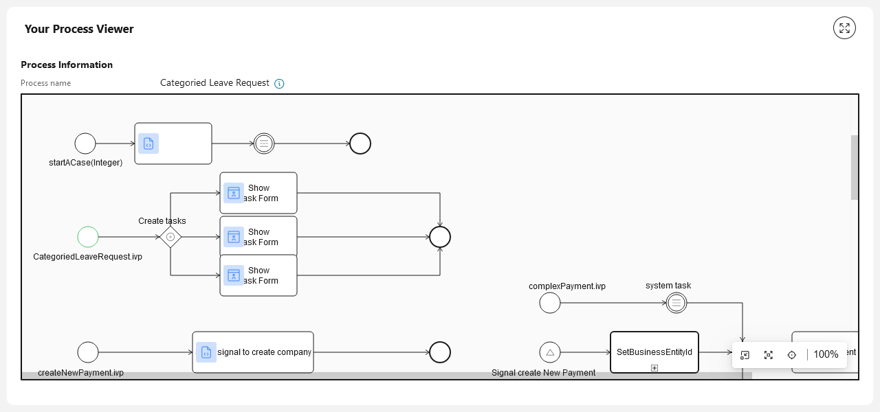 Dashboard process viewer widget