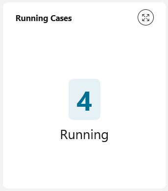 Running cases chart
