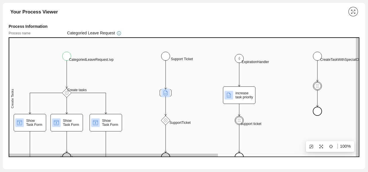Dashboard process viewer widget