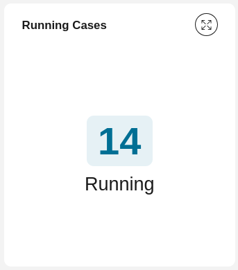 Running cases chart