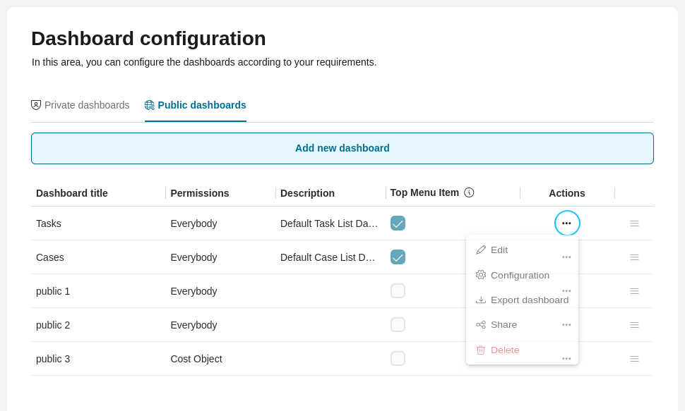Edit public dashboard dialog