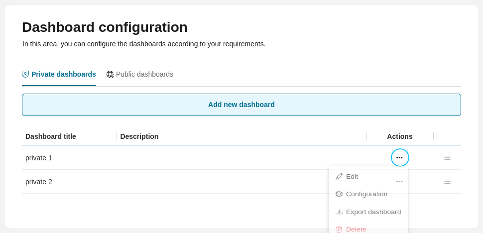 Edit private dashboard dialog