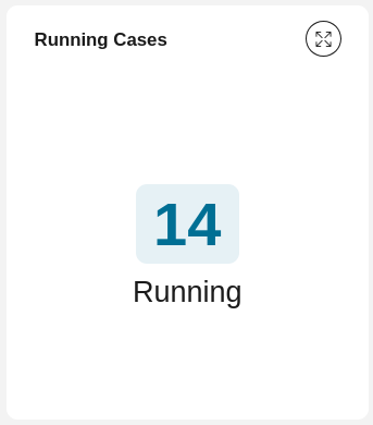 Running cases chart