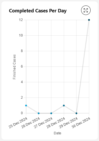 line-chart