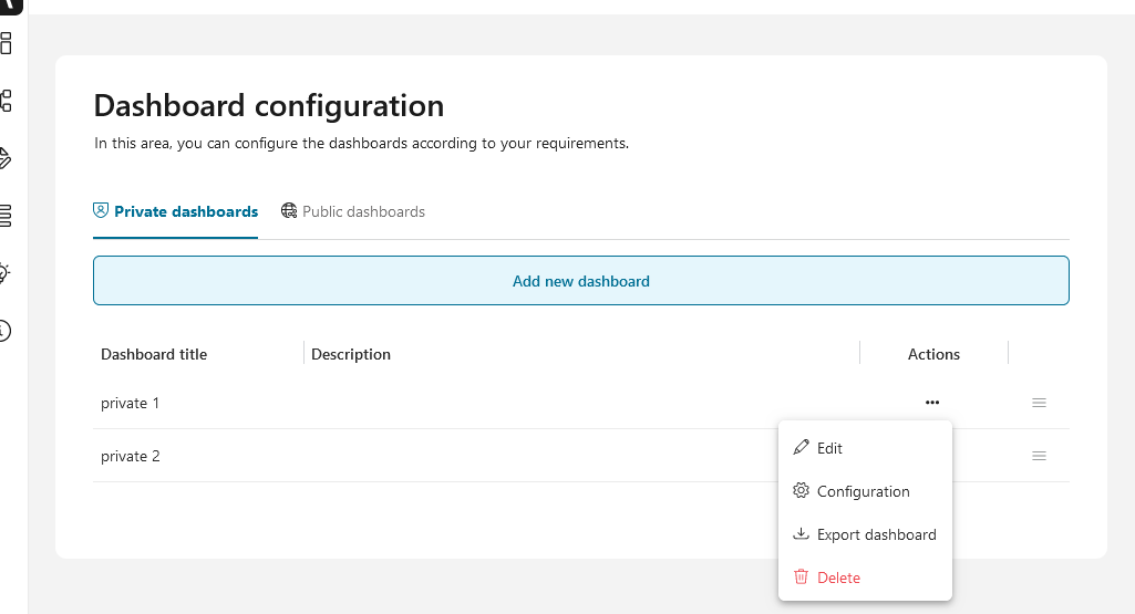 Edit private dashboard dialog