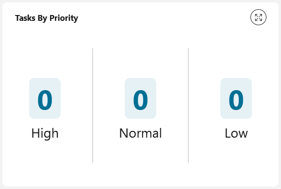 number-chart