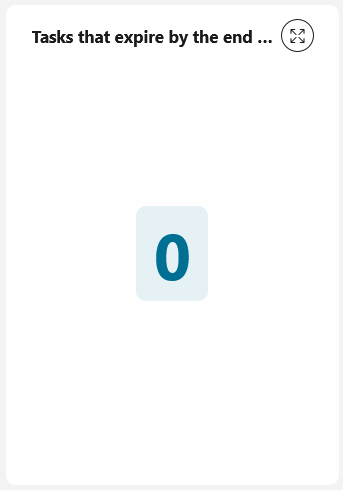Number of tasks expire this week chart