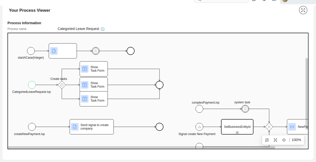 Dashboard process viewer widget