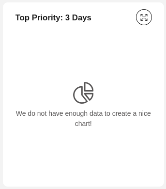 Top priority tasks chart
