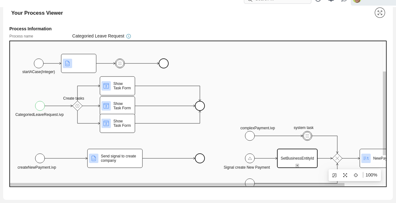 Dashboard process viewer widget