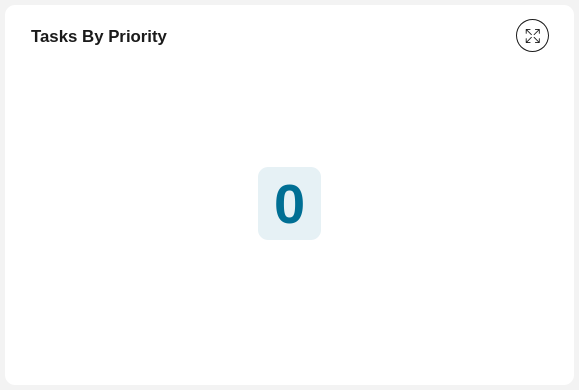 Task by priority number chart
