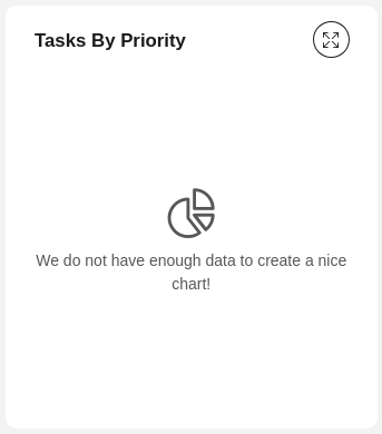Task by priority pie chart