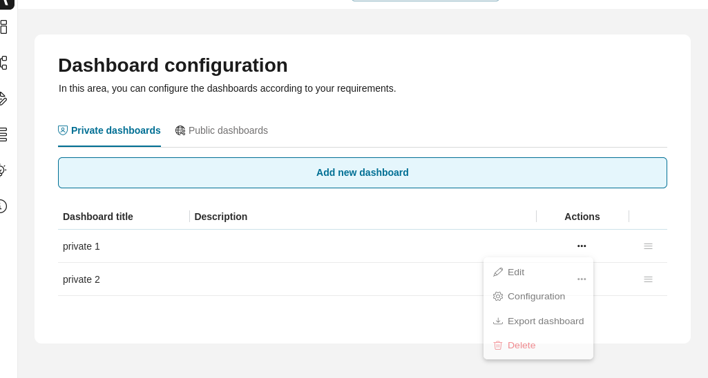 Edit private dashboard dialog