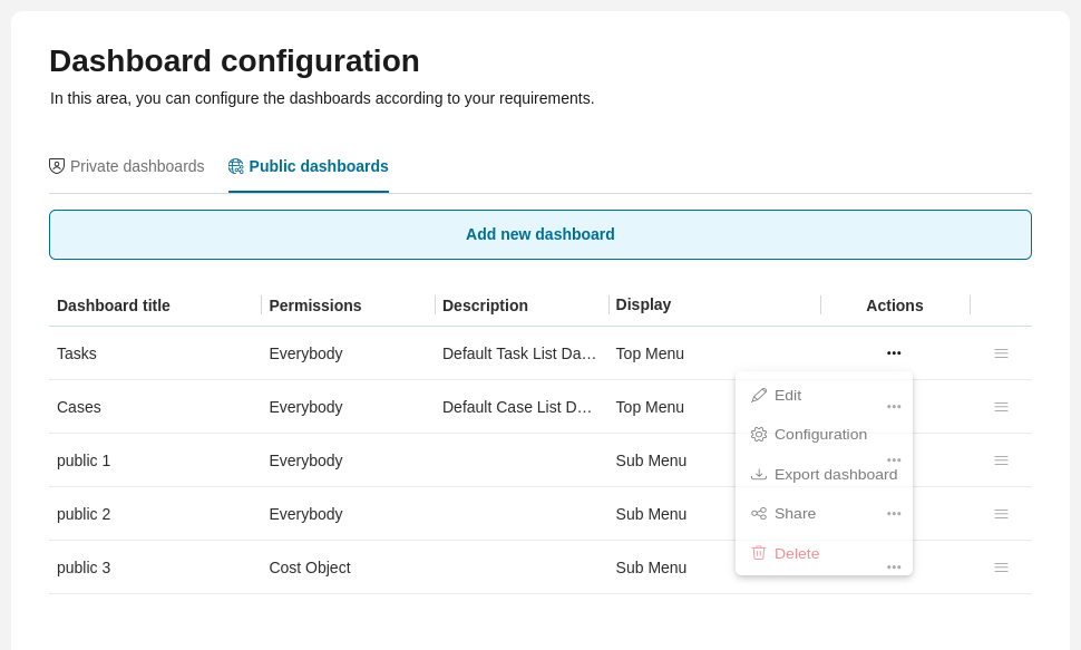 Edit public dashboard dialog