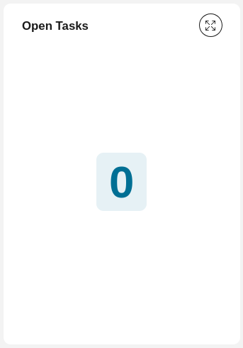 Number of opening tasks chart