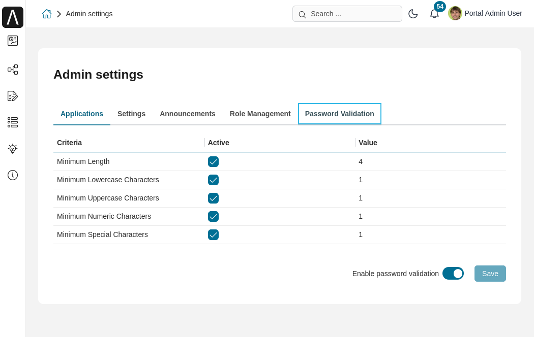 Admin setting: Password Validation