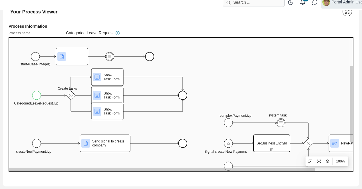 Dashboard process viewer widget
