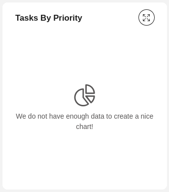 Task by priority pie chart