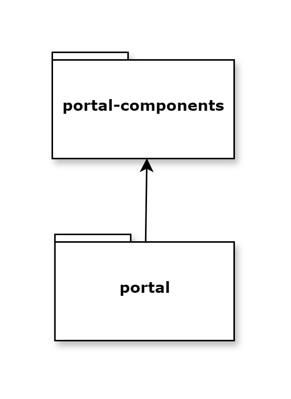 process-module-structure