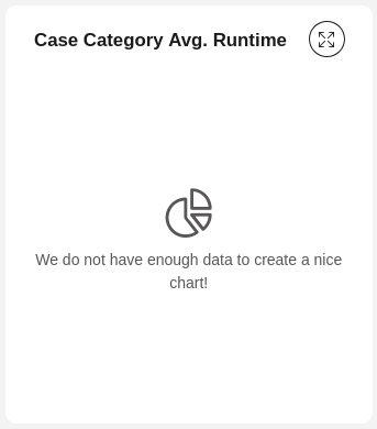 Average runtime chart