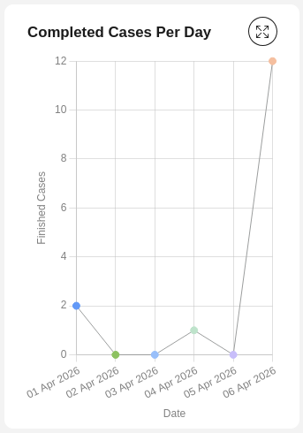 line-chart