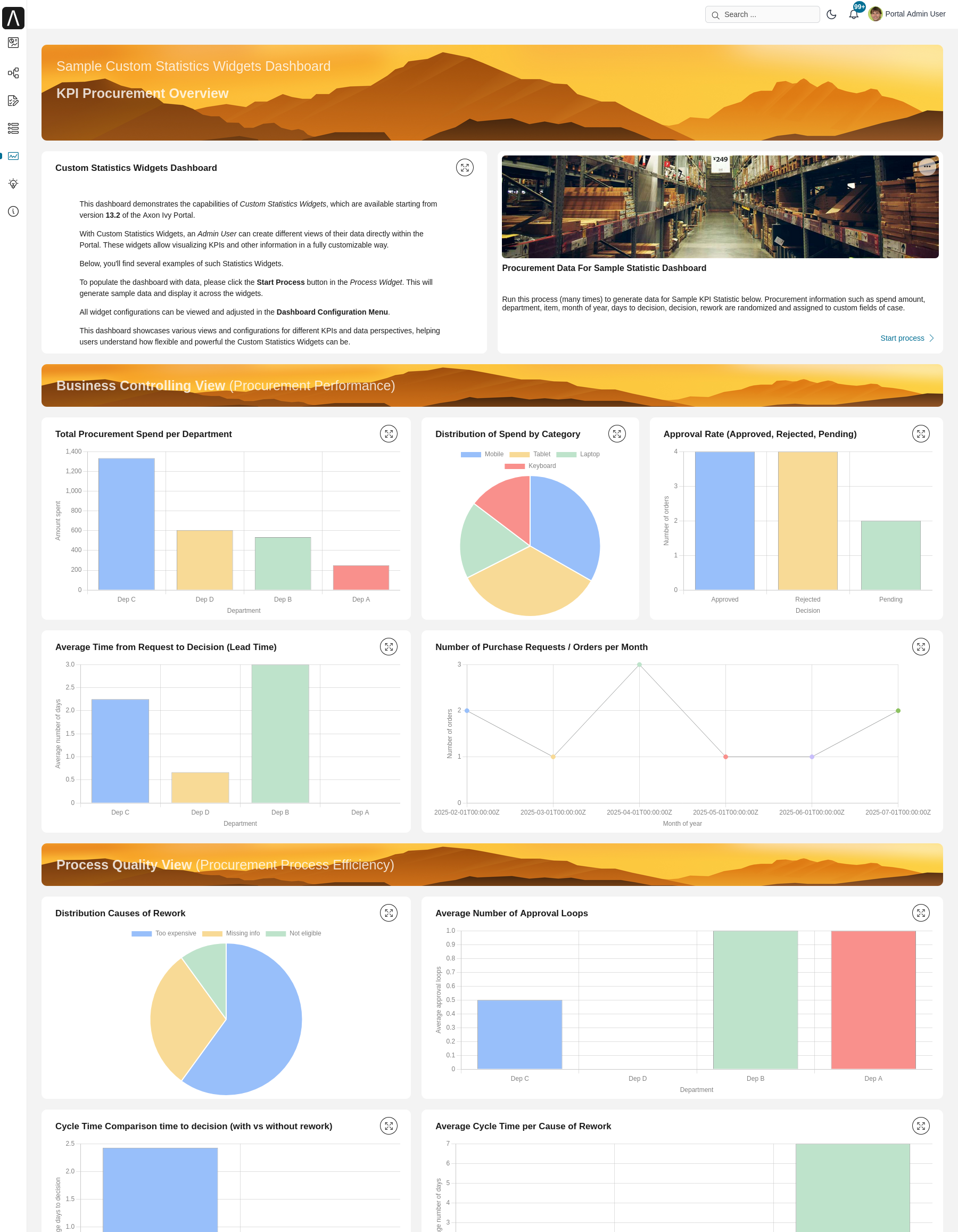Statistic sample dashboard