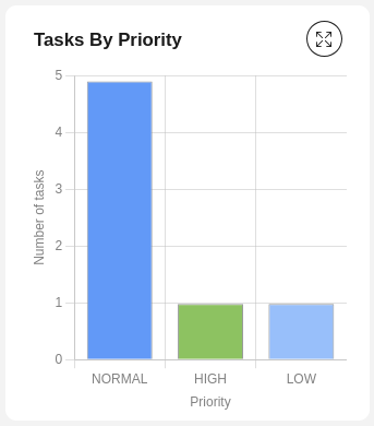 bar-chart