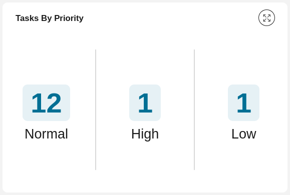 number-chart