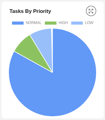 pie-chart