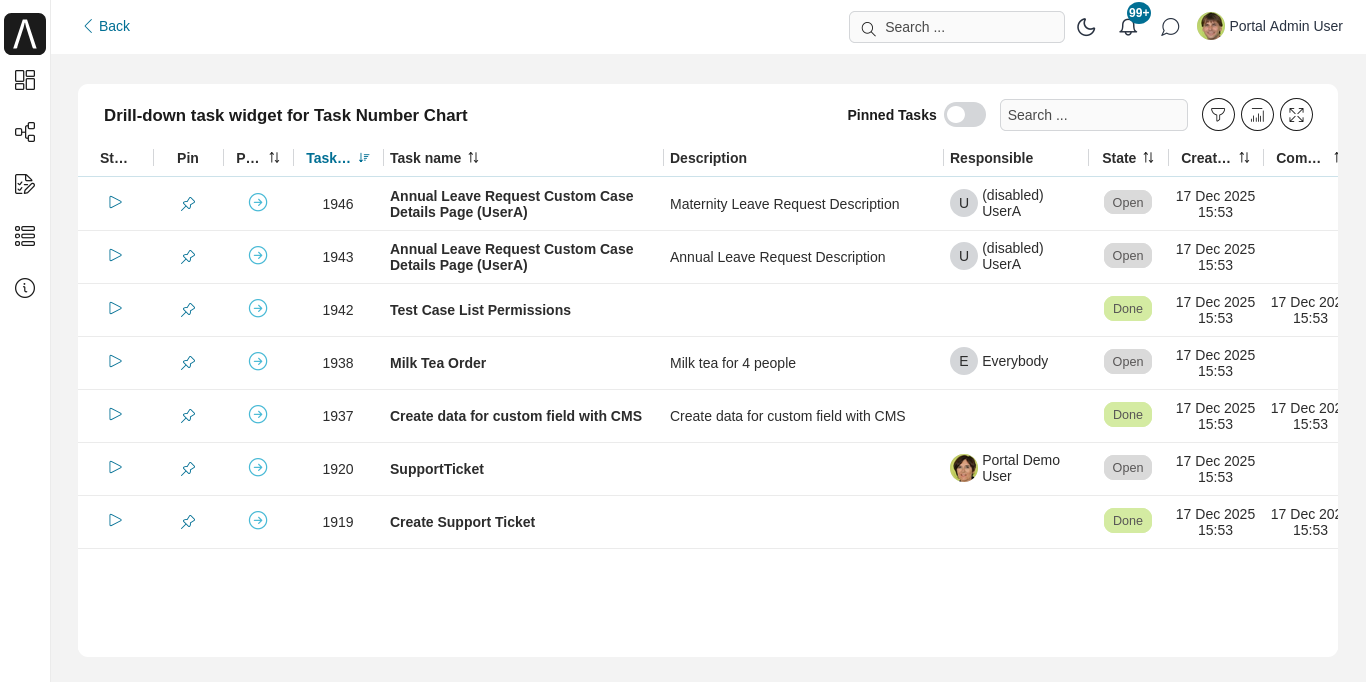 Drill-down dashboard