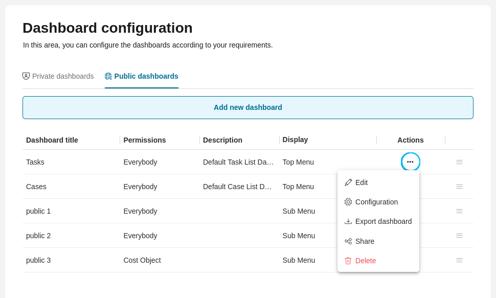 Edit public dashboard dialog