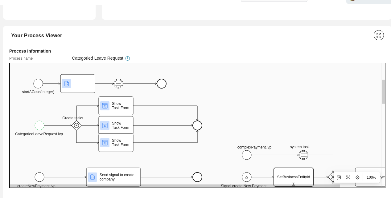 Dashboard process viewer widget